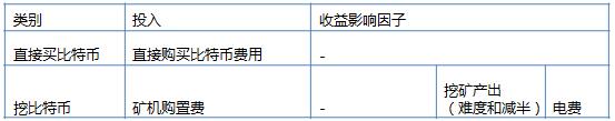 深度解析：比特币挖矿投资指南